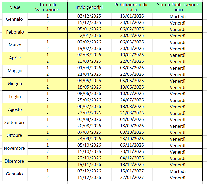 GENOTIPIZZAZIONE 2025